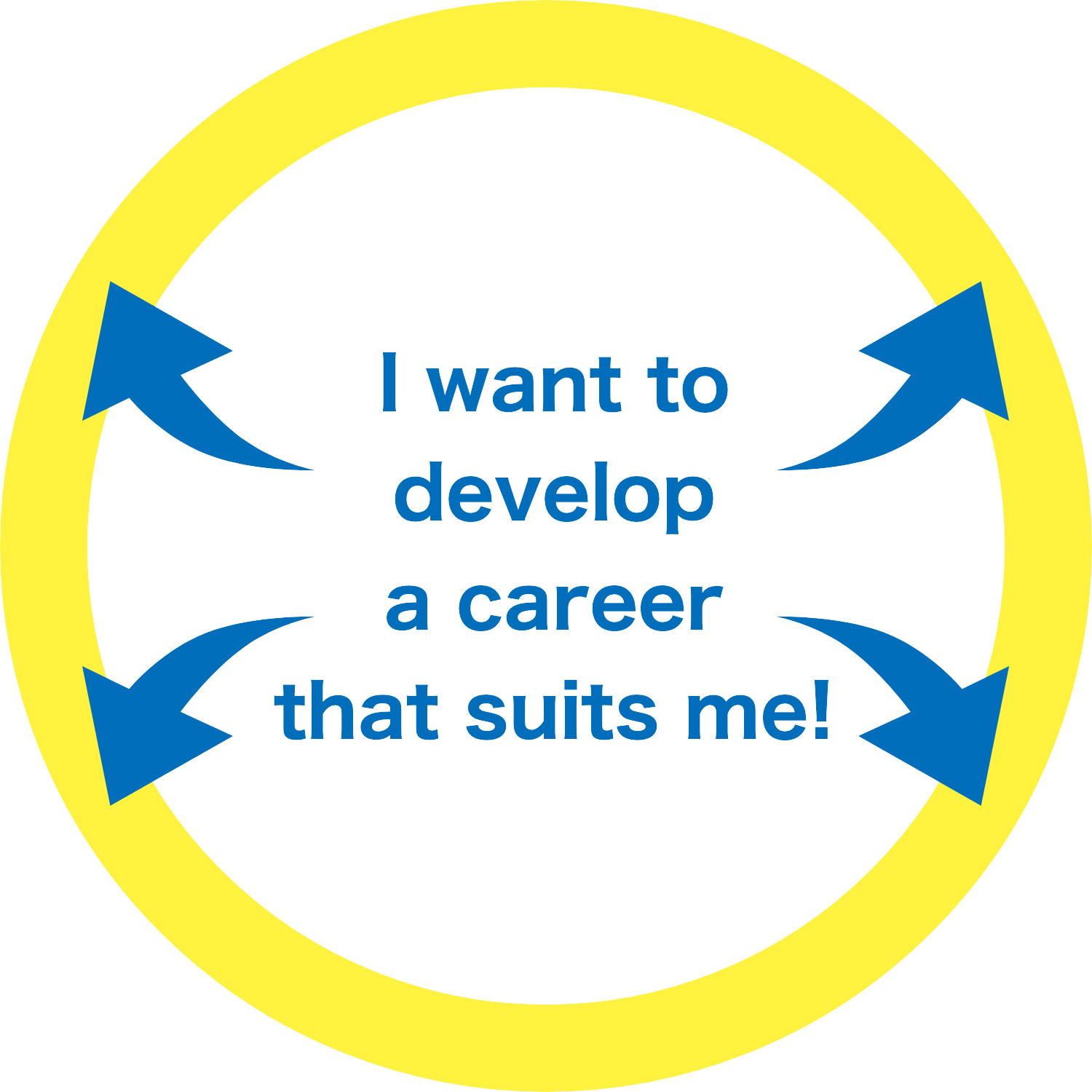 I want to develop a career that suits me!