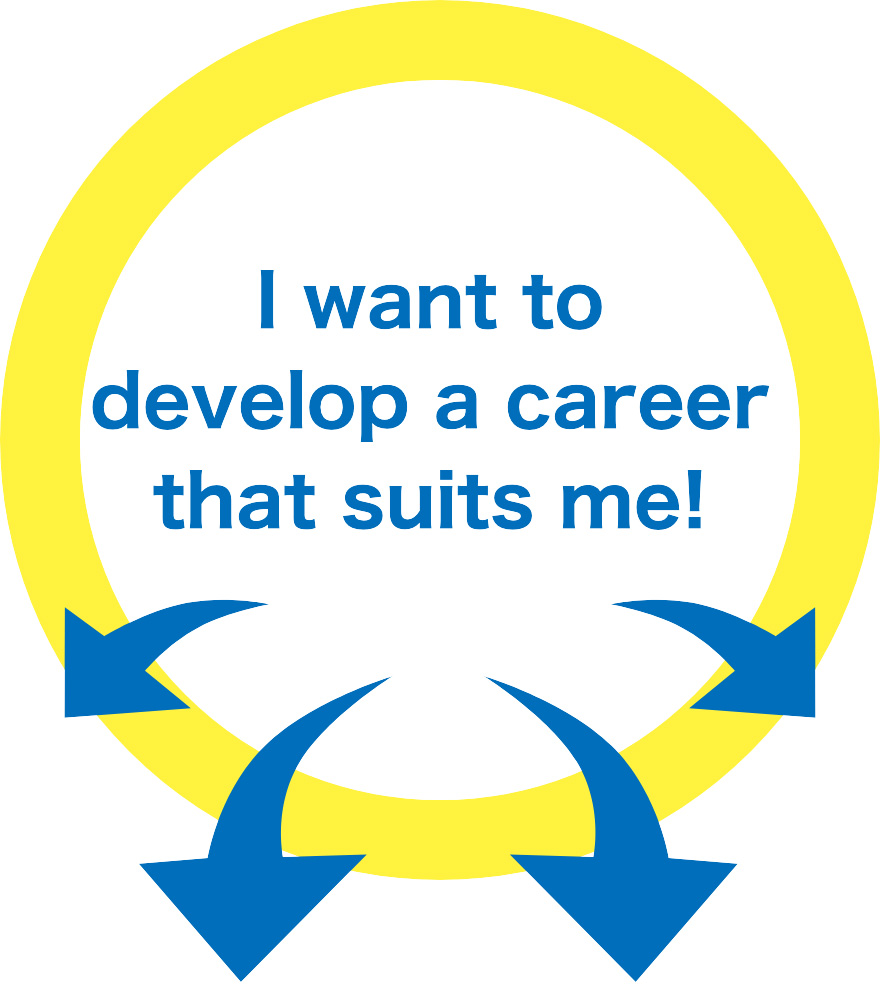 I want to develop a career that suits me!