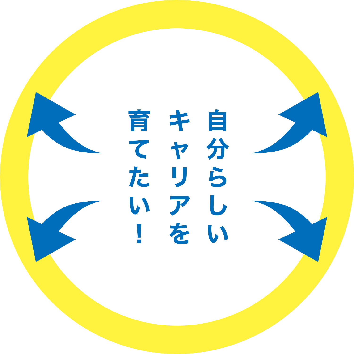 自分らしいキャリアを育てたい！